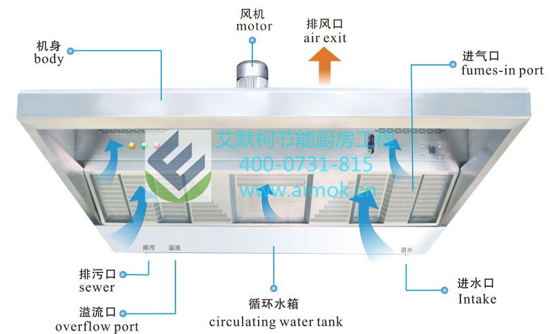 长沙油烟净化器