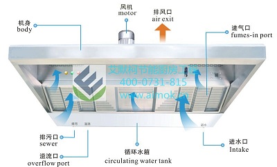 湖南烟罩式油烟净化器